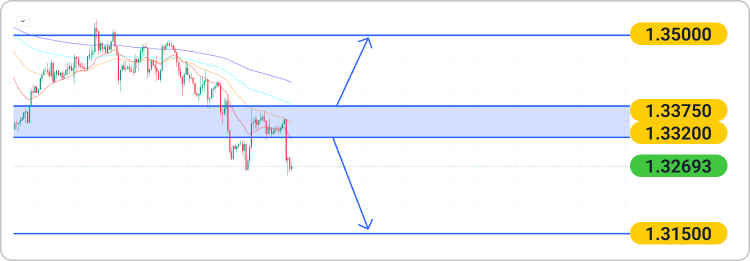 Finex