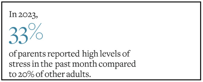 Stress level in parents as compared to other adults.