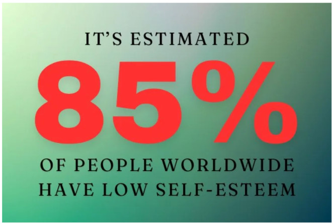 Percentage of people who have low self-esteem worldwide.