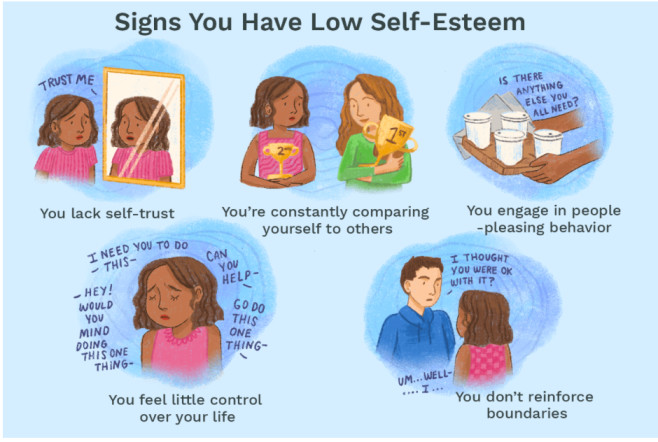 Signs of low self-esteem.