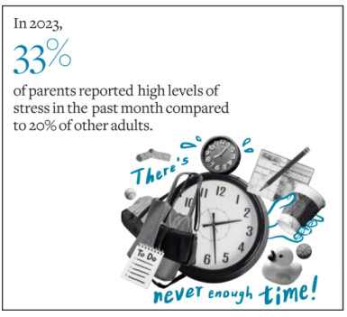 Stress level among parents vs. other adults.