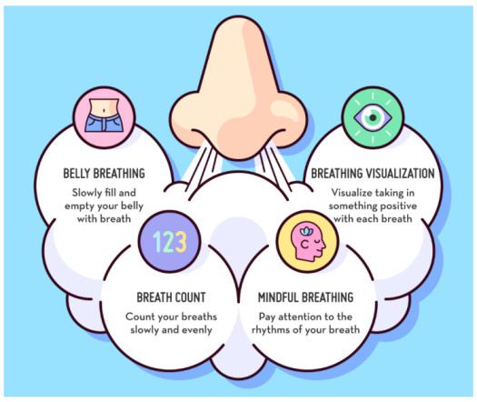 Techniques to reduce stress.