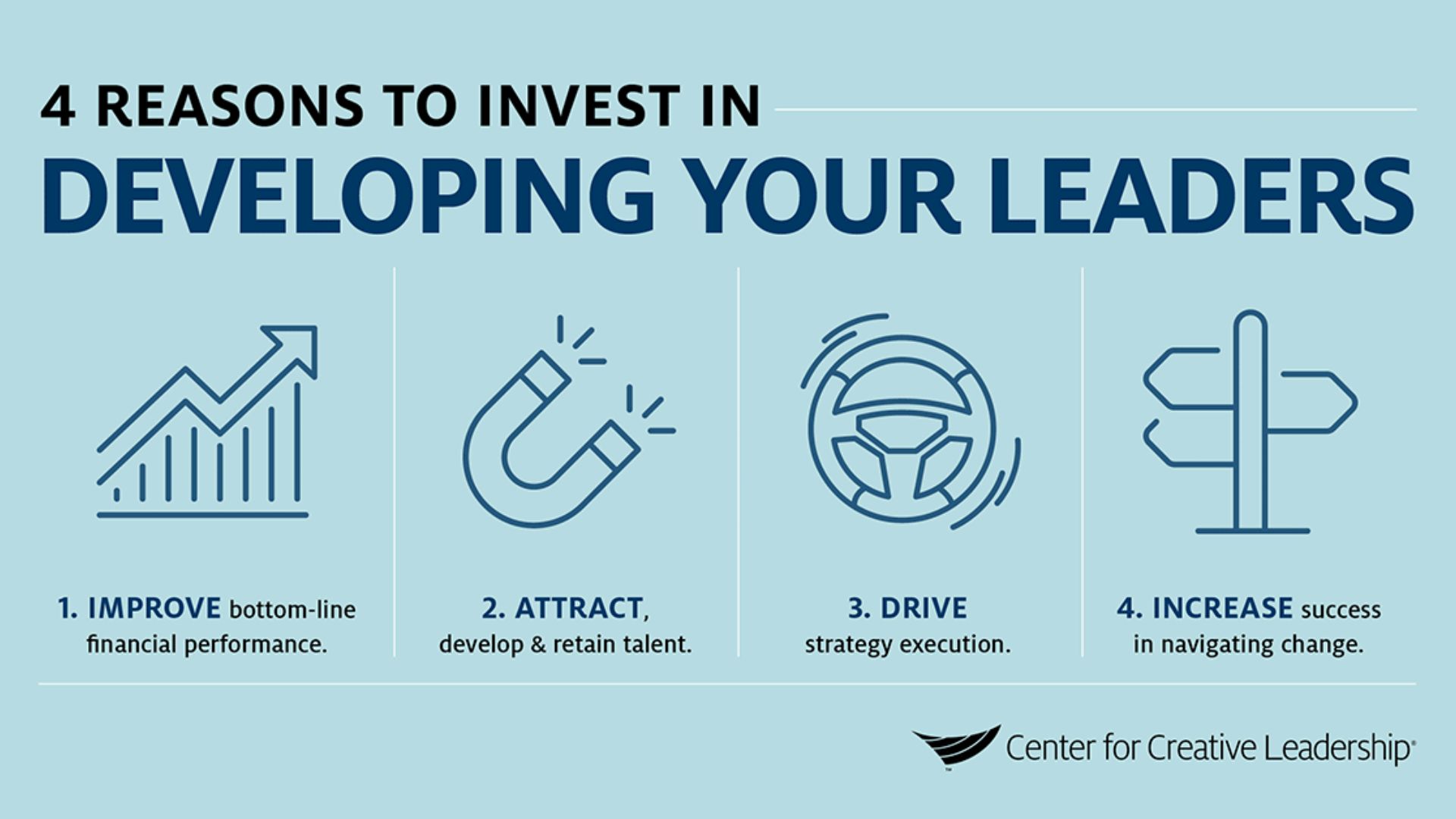 Executive Leadership's Connection to Personal and Organizational Financial Success