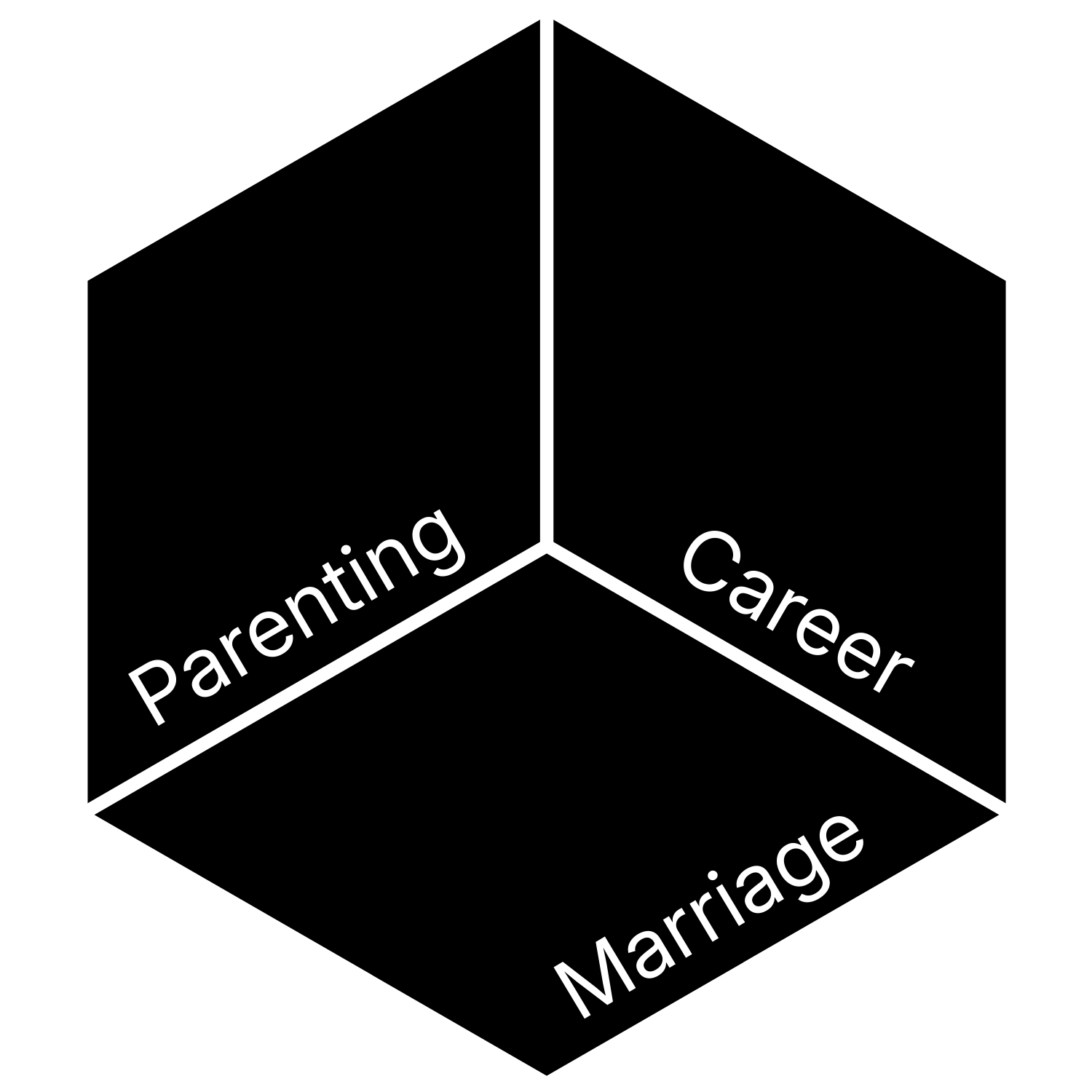 Level Up Triangle - Marriage, Parenting, Career