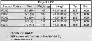 pxi