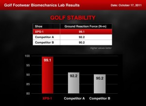 XPS1_LabResults
