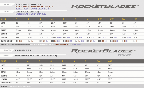 RocketBladez Specs