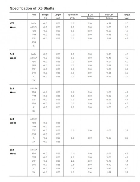X3 Specs