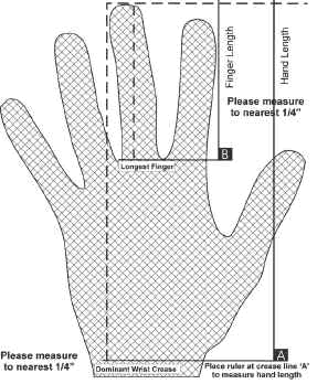 Golf Grip Size Hand
