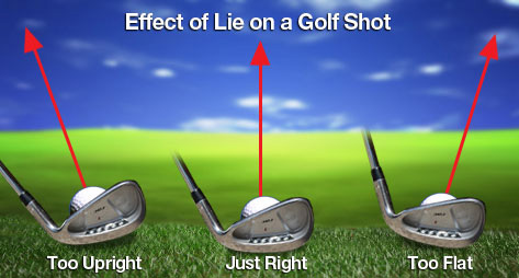 Golf Lie Effect