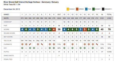 Golfshot Scorecard