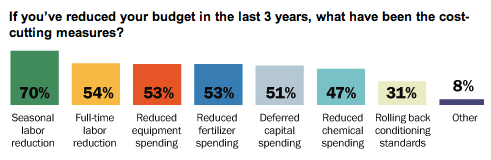 budget-reduction
