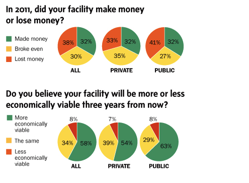 money-stats