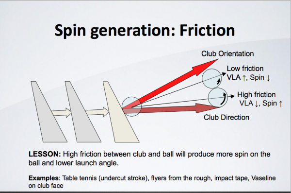 Friction
