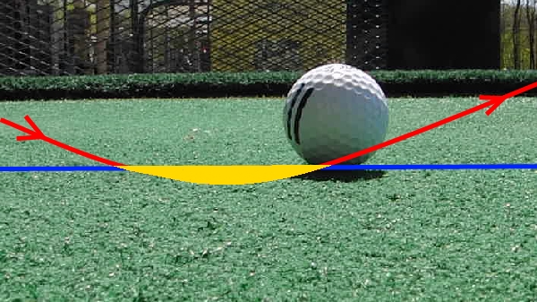 Divot Behind Ball
