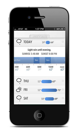 Forecast.io