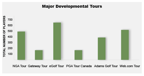 mini-tours-numbers-chart