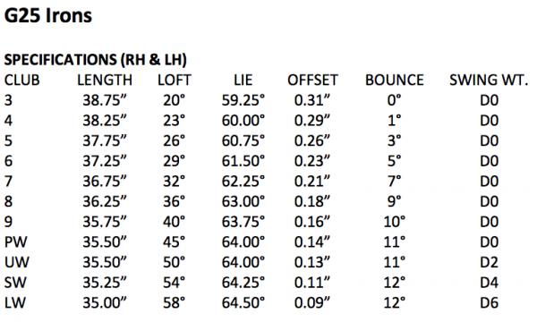 g25-iron-specs