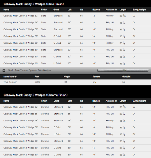 Callaway Mack Daddy 2 Wedge Specs