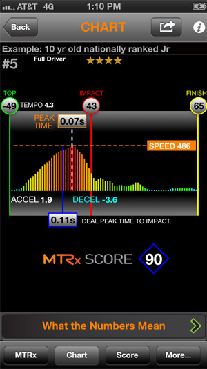 golf-mtrx-chart2