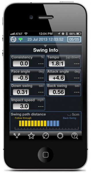 GSA Putt Data