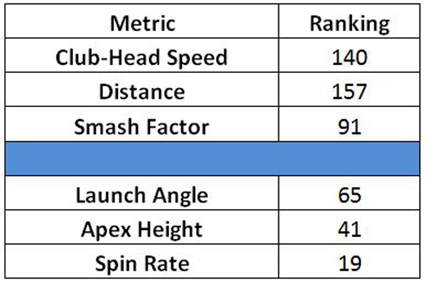 Metric 5