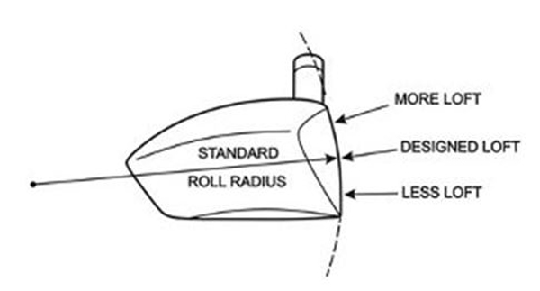 Wishon Diagram