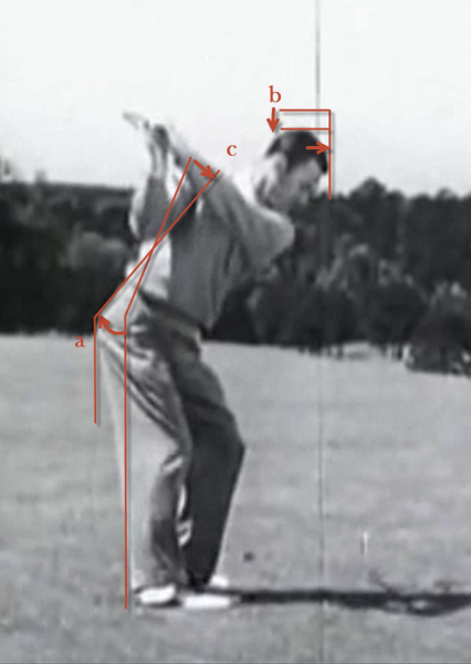 Hogan Backswing Pivot Compression