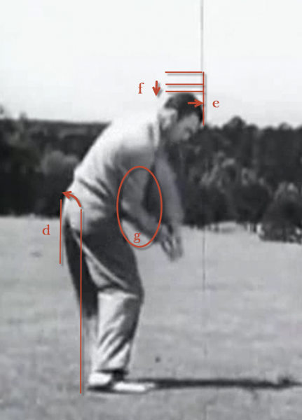 Hogan Downswing Pivot Compression