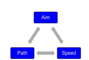 Triad