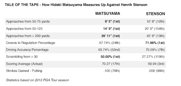 hideki-stats