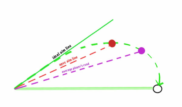 Break Diagram