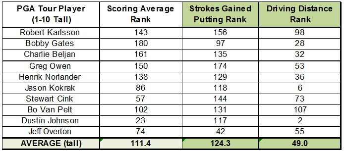 The 10 Tallest Players on Tour in 2013