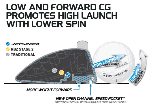 TMag_Forward-CG