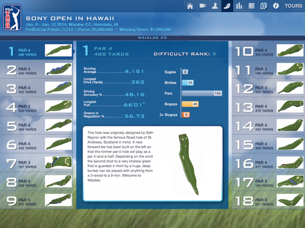 PGA Tour '14 App Review