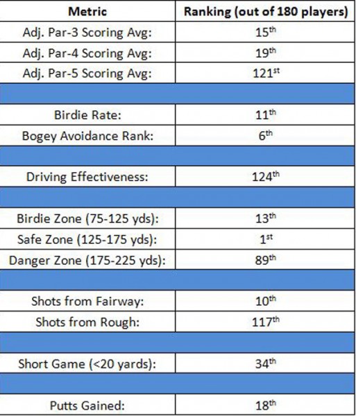 Charles Kirk's metrics