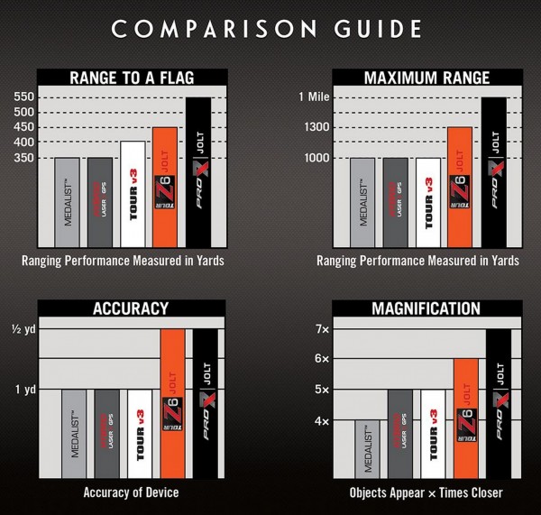 Bushnell review
