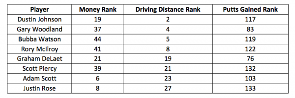 Table 1