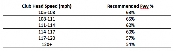Table 3