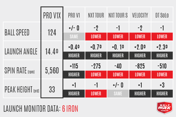 6i Data Pro V1 vs Pro V1x