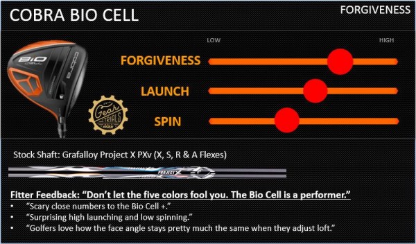 BioCell