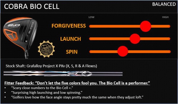 BioCell