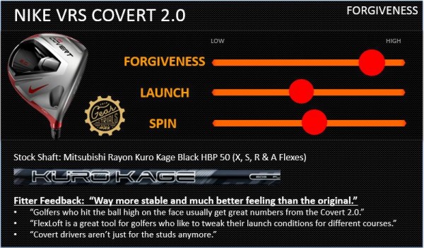 Covert2.0