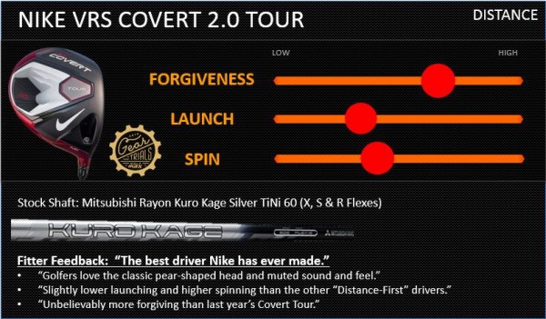 CovertTour