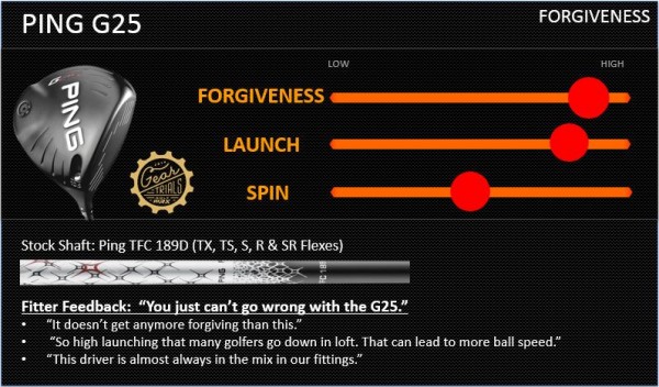 G25