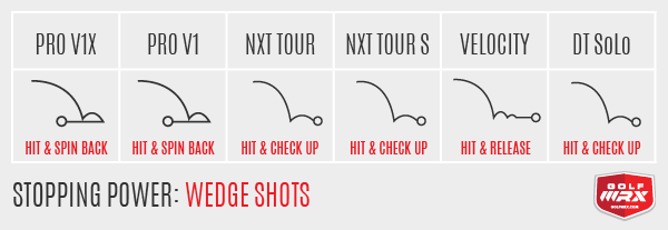 Stopping Power Chart