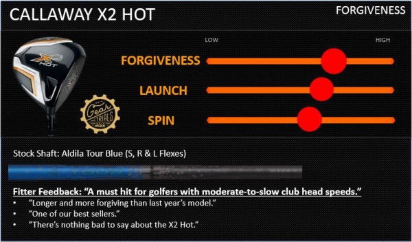X2HOT
