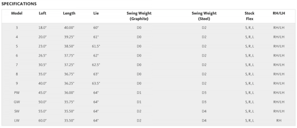 Bio Cell iron specs