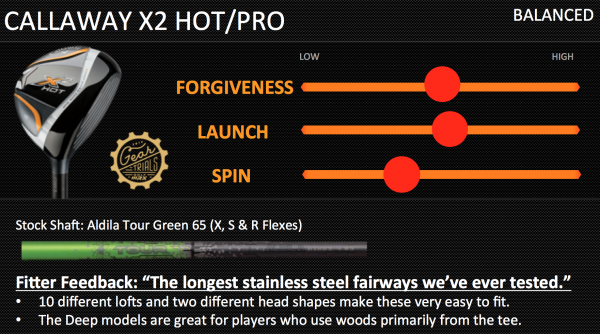 Callaway X2 Hot Balanced