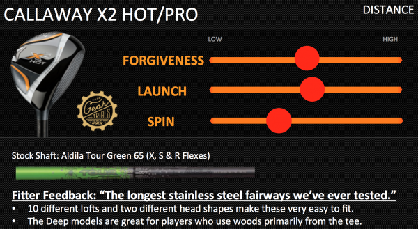 Callaway X2 Hot Distance
